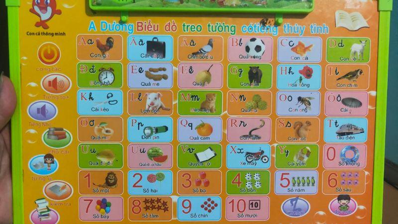 Bảng chữ cái điện tử Tiếng Việt là gì? Khám phá 3 mẫu bảng chữ cái điện tử tuyệt vời dành cho bé yêu.