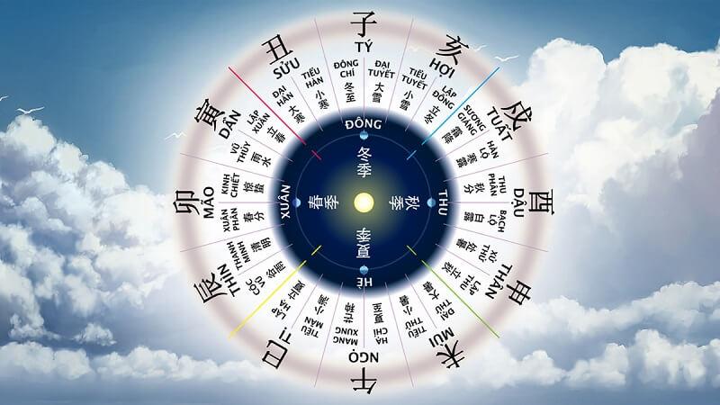 Cúng Tam Tai 2024: Hướng dẫn chi tiết cách cúng, bài cúng, văn khấn, và mâm lễ vật cần thiết