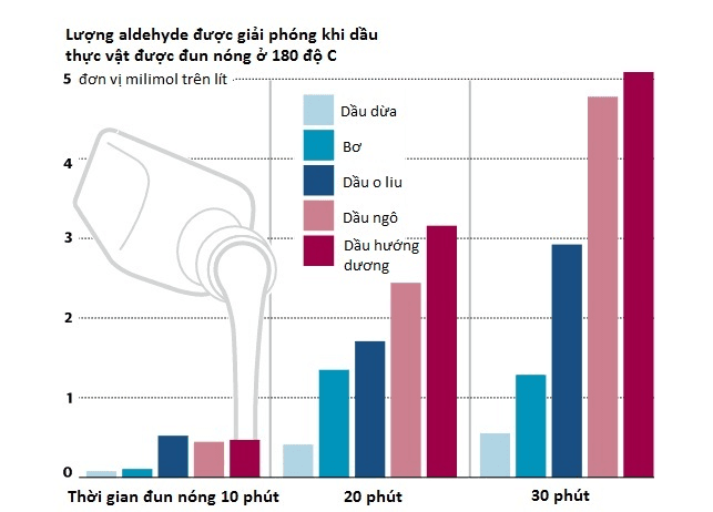 Hướng dẫn cách lựa chọn và sử dụng dầu ăn sao cho đúng cách, đảm bảo lợi ích sức khỏe cho gia đình.