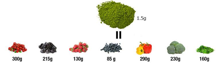 Bí quyết làm bột trà xanh tại nhà đơn giản và chuẩn nhất