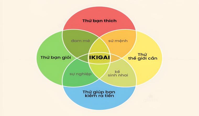 Khám phá Ikigai - bí mật giúp người Nhật sống lâu và hạnh phúc