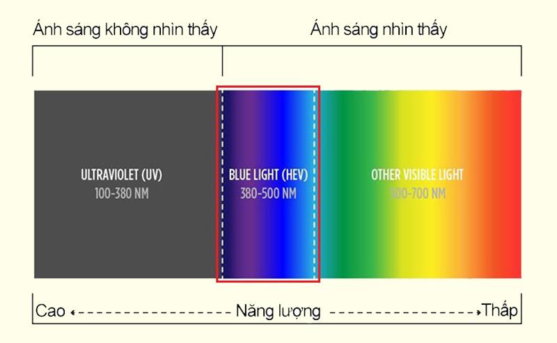 Liệu kính chống ánh sáng xanh từ điện thoại và máy tính có thật sự bảo vệ đôi mắt như nhiều người vẫn tin?
