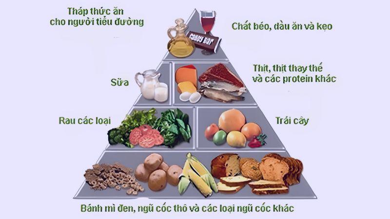 Khám phá chi tiết về mô hình tháp dinh dưỡng dành riêng cho người bệnh tiểu đường