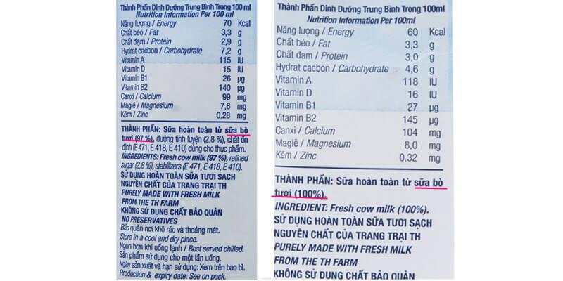 Sữa không đường cho bé – lựa chọn ít ai ngờ tới nhưng đáng để cân nhắc?