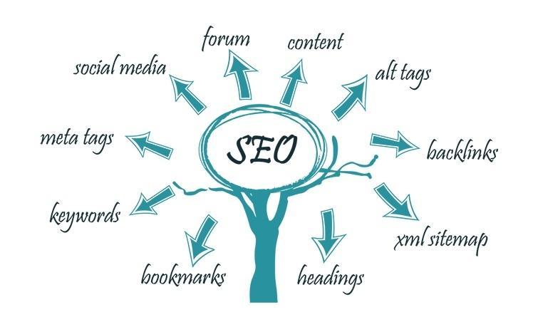 Top 6 dịch vụ viết bài chuẩn SEO uy tín, giá tốt tại Hà Nội