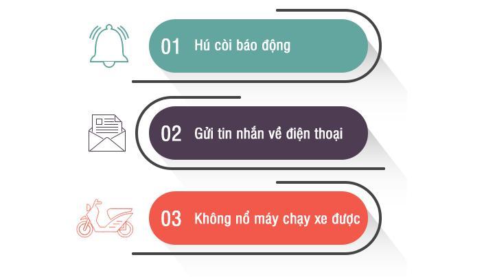 Top 2 dịch vụ lắp đặt khóa chống trộm xe máy uy tín nhất tỉnh Đắk Lắk