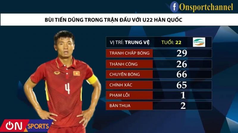 Top 23 cầu thủ Việt Nam tham gia VCK U23 châu Á 2018
