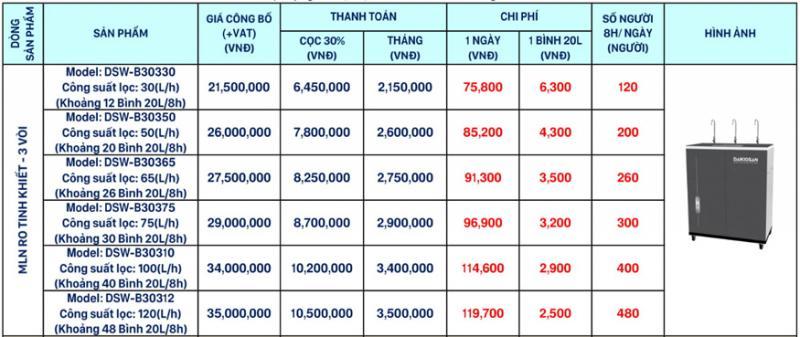 Top 4 Địa chỉ thuê máy lọc nước đáng tin cậy tại Đà Nẵng
