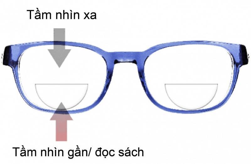 Top 4 địa chỉ uy tín để mua kính đa tròng chất lượng tại Đà Nẵng