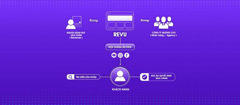 Top 4 Đơn vị Agency chuyên về Influencer Marketing hàng đầu tại Việt Nam