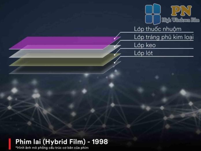 Top 5 công nghệ sản xuất film cách nhiệt hàng đầu hiện nay