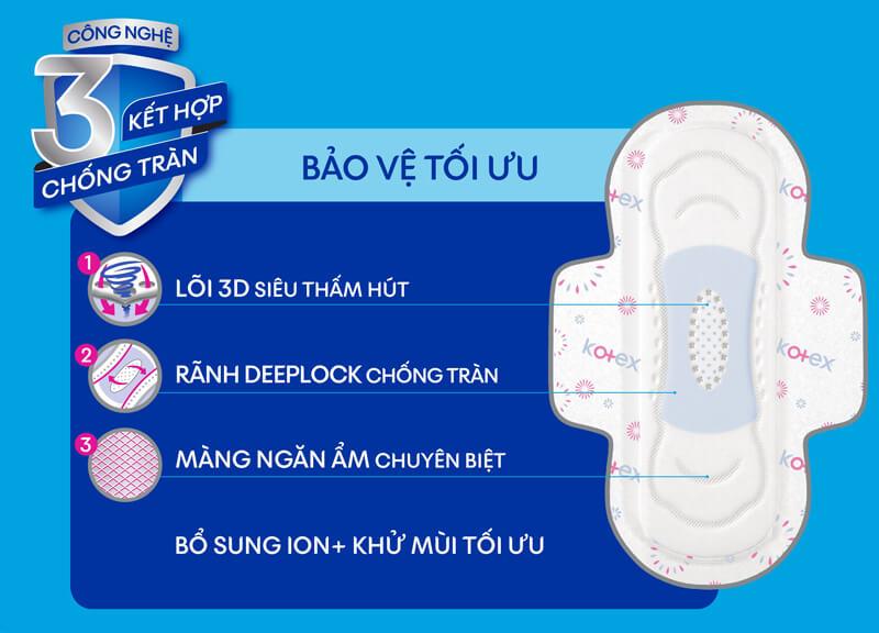 Băng vệ sinh Kotex: Liệu sản phẩm này có thực sự tốt và có bao nhiêu loại để lựa chọn?