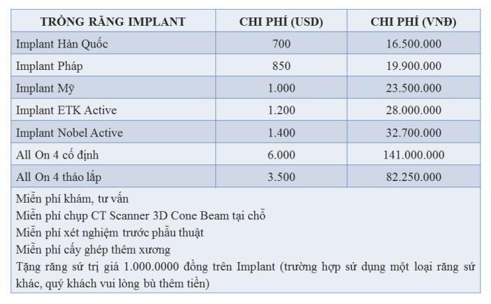 Top 3 dịch vụ trồng răng Implant tại Nha Khoa Đông Nam