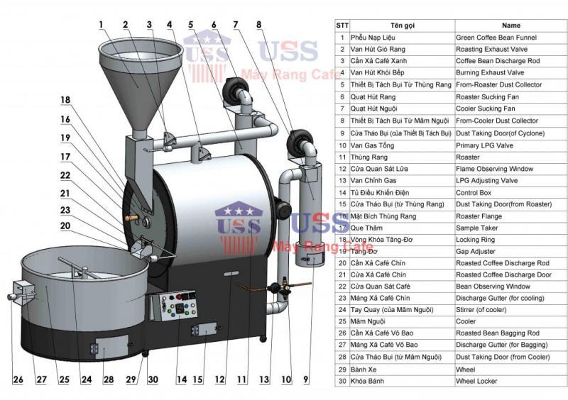 Top 5 đơn vị cung cấp máy rang cà phê hàng đầu tại TP.HCM