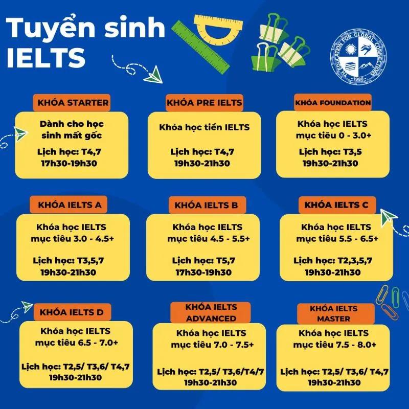 Top 5 Trung tâm luyện thi IELTS hàng đầu tại tỉnh Phú Thọ