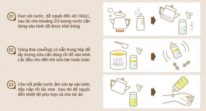 6 Nguyên tắc vàng khi bảo quản và sử dụng sữa bột đúng cách