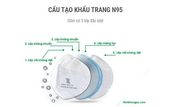 10 Mẫu Khẩu Trang Chống Bụi Mịn Cao Cấp Nhất Dành Cho Bé Yêu