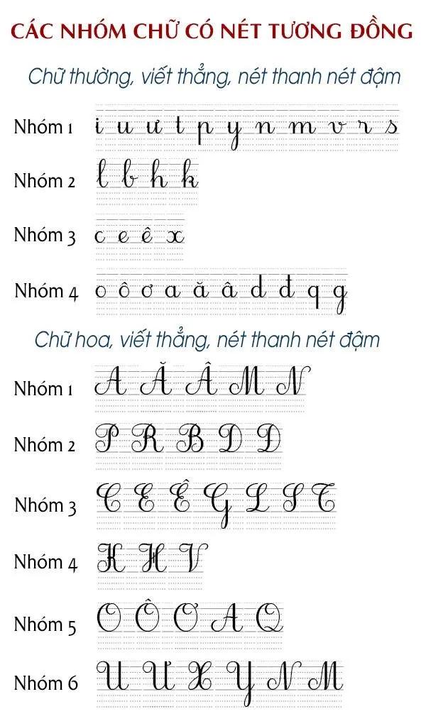 6 Phương pháp vàng giúp học sinh tiểu học luyện viết chữ đẹp chuẩn chỉnh