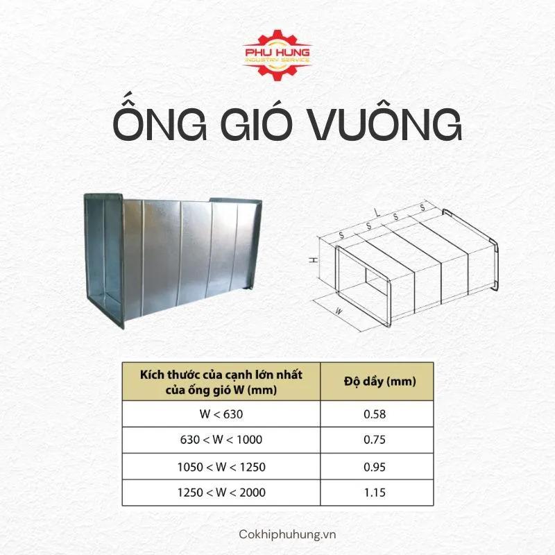 Top 5 Công Ty Sản Xuất Ống Gió Chống Cháy Đỉnh Cao Tại TP HCM