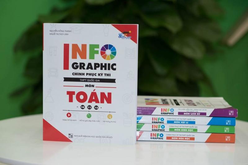 5 Cuốn Sách Toán Ôn Thi THPT Quốc Gia 'Gối Đầu Giường' Dành Cho Sĩ Tử