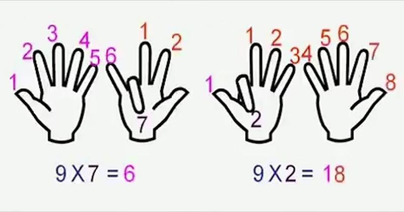 15 Bí quyết quan trọng cha mẹ cần ghi nhớ để giúp con học giỏi toán hơn