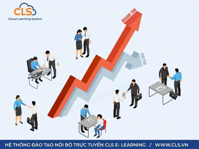 6 Lợi ích đột phá từ hệ thống LMS - Giải pháp tăng trưởng doanh thu thông minh cho doanh nghiệp