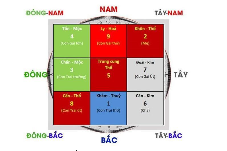 Top 6 kiến thức phong thủy cơ bản mà môi giới bất động sản cần nắm rõ
