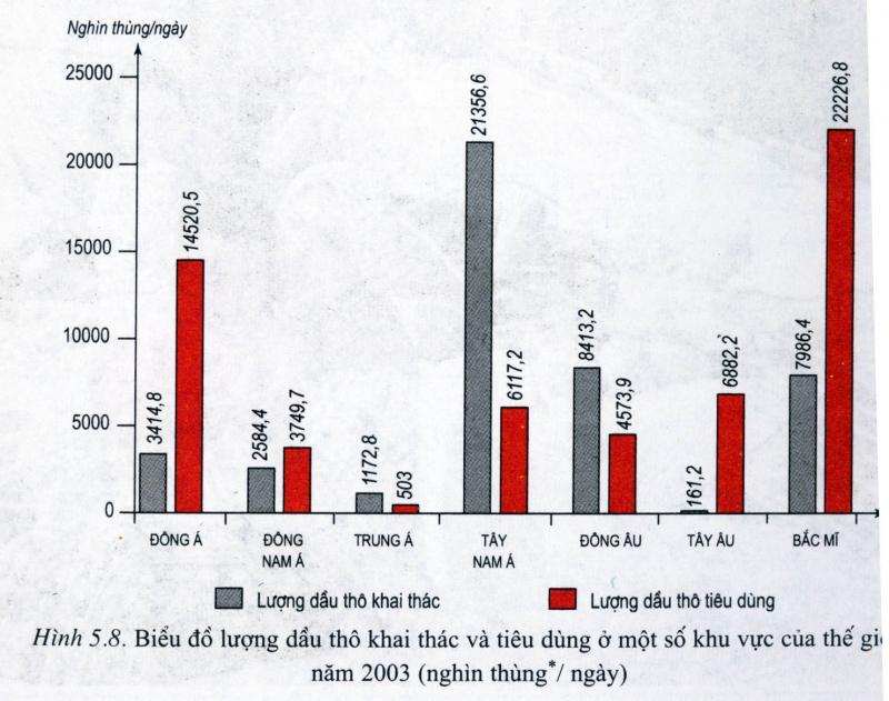 13 Bí quyết vàng giúp bứt phá điểm cao môn Địa lý trong kỳ thi THPT Quốc gia