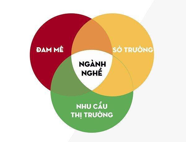 10 Bài văn nghị luận xuất sắc nhất về định hướng nghề nghiệp tương lai dành cho học sinh lớp 12
