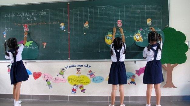 17 Trò chơi ôn tập hấp dẫn giúp học sinh tiểu học học mà chơi – chơi mà học