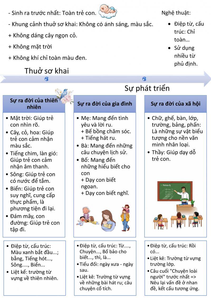 Top 8 bài văn cảm nhận nổi bật về bài thơ "Chuyện cổ tích về loài người" của Xuân Quỳnh