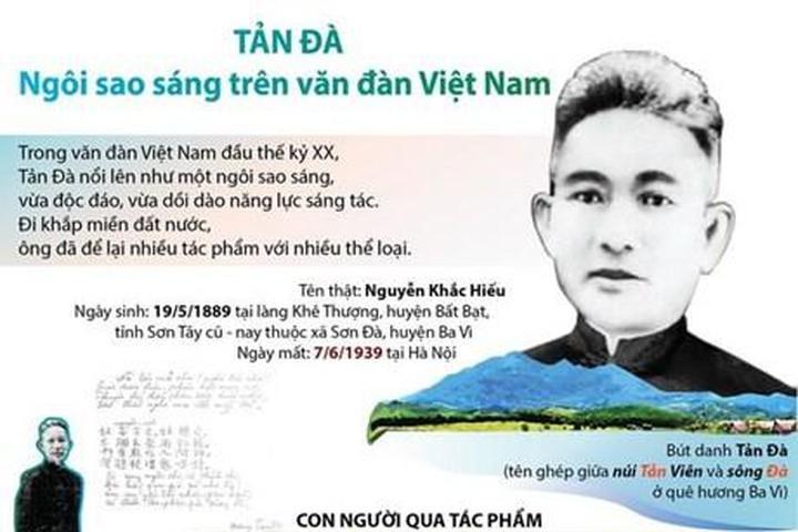 Top 10 Bài cảm nhận xuất sắc về thi phẩm "Hầu trời" của nhà thơ Tản Đà