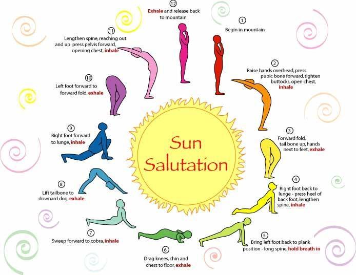 15 Tuyệt Chiêu Rèn Luyện Vòng 3 Căng Tròn Đầy Sức Sống