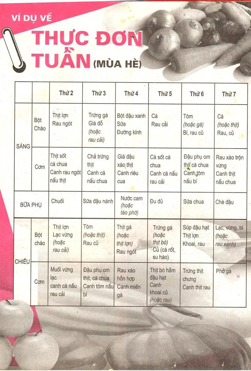 10 Bí Quyết Vàng Xây Dựng Thực Đơn Giảm Cân An Toàn & Hiệu Quả