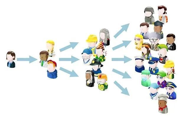 6 Nguyên Tắc Vàng Để Nội Dung Lan Truyền Như Virus