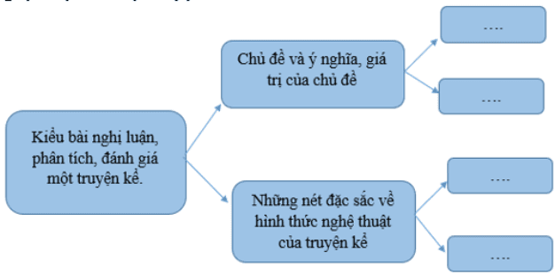 6 Bài soạn tinh túy "Ôn tập trang 34" (Ngữ văn 10 - SGK Chân trời sáng tạo) đáng tham khảo nhất