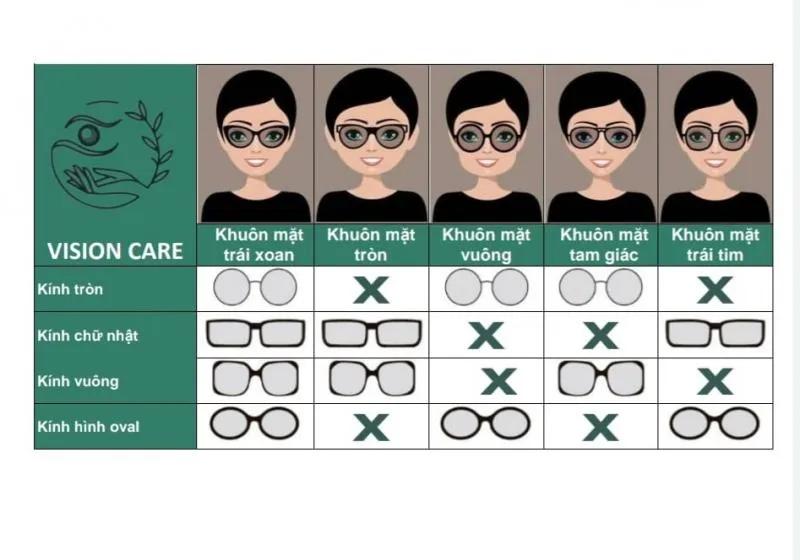 5 địa chỉ phòng khám mắt đáng tin cậy nhất tại TP. Biên Hòa, Đồng Nai