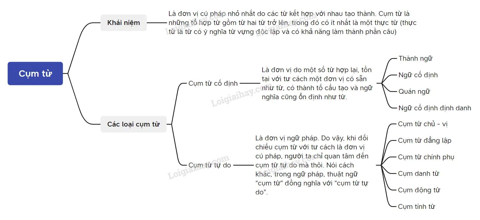 Top 6 bài soạn 'Thực hành tiếng Việt trang 9 tập 2' (Ngữ văn 6 - SGK Kết nối tri thức) xuất sắc nhất