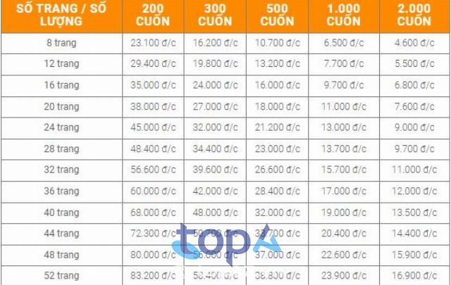 Top 10 Địa Chỉ Thiết Kế và In Catalogue Uy Tín, Chuyên Nghiệp, Giá Cả Phải Chăng Tại TPHCM