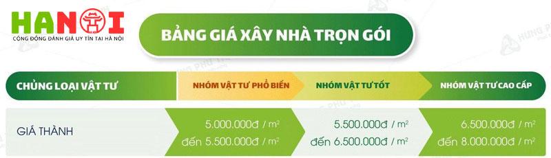 Đánh giá chất lượng thi công xây dựng nhà của Hưng Phú Thịnh có thực sự đảm bảo?
