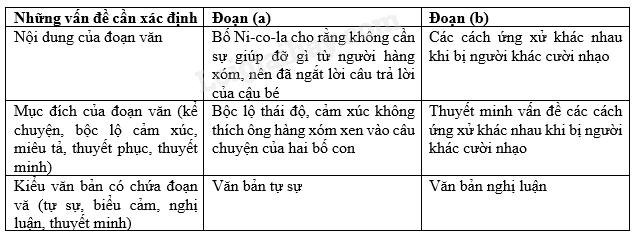Khám Phá Top 6 Bài Soạn Củng Cố, Mở Rộng Trang 71 (Ngữ Văn 6 - SGK Kết Nối Tri Thức) Được Yêu Thích Nhất