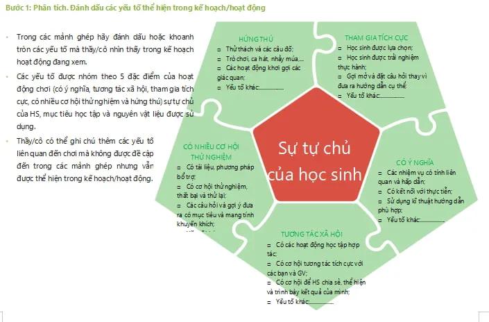 Top 3 Đáp Án Module 3: Học Thông Qua Chơi Tiểu Học Chi Tiết Nhất