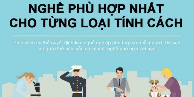 10 Định Hướng Nghề Nghiệp Vàng Dành Cho Mọi Tính Cách