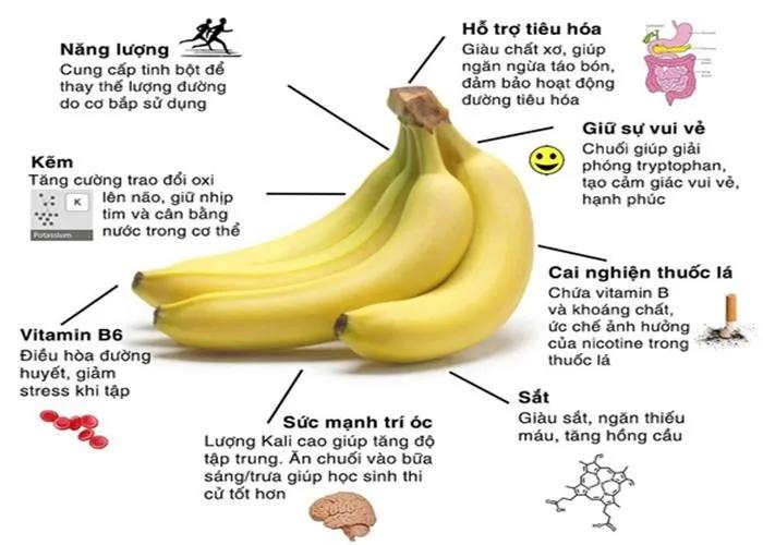 Top 7 dàn ý thuyết minh chi tiết về cây chuối