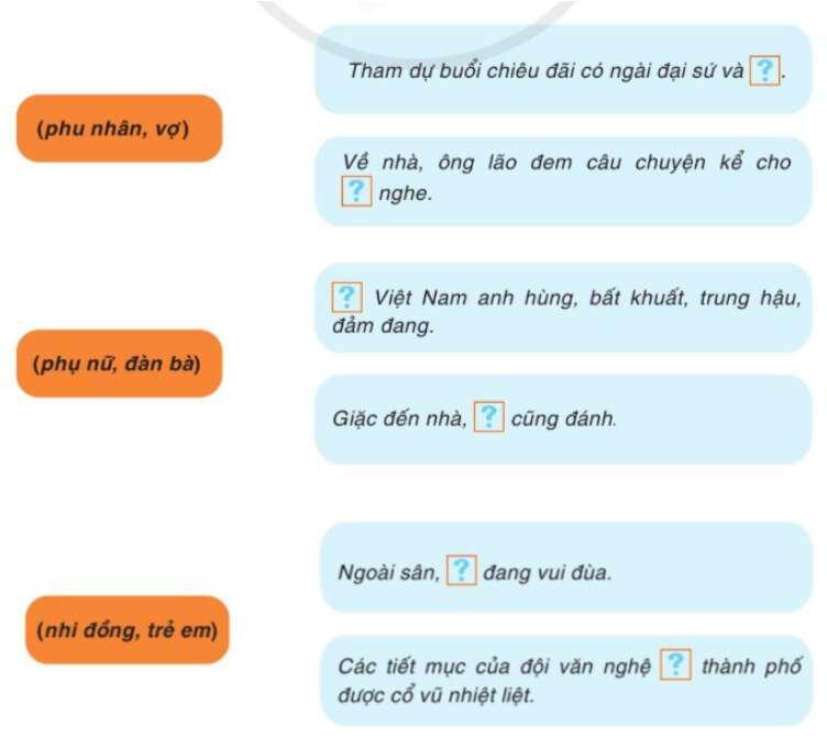 Top 6 Bài soạn "Thực hành tiếng Việt trang 62" (Ngữ văn 7 - SGK Cánh diều) ấn tượng nhất