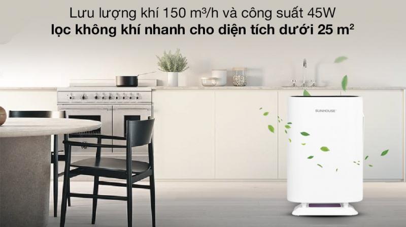 Top 10 Lưu ý Quan Trọng Khi Lựa Chọn Máy Lọc Không Khí Tạo Ion Âm
