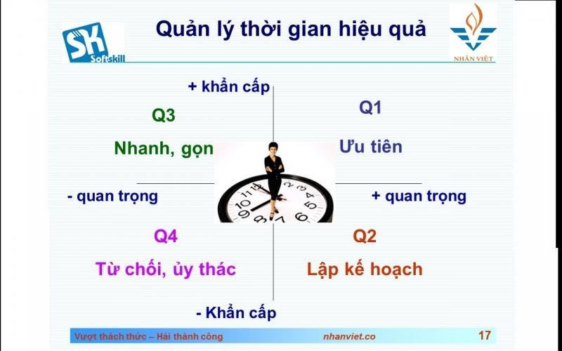 10 Kỹ năng then chốt mở đường đến thành công