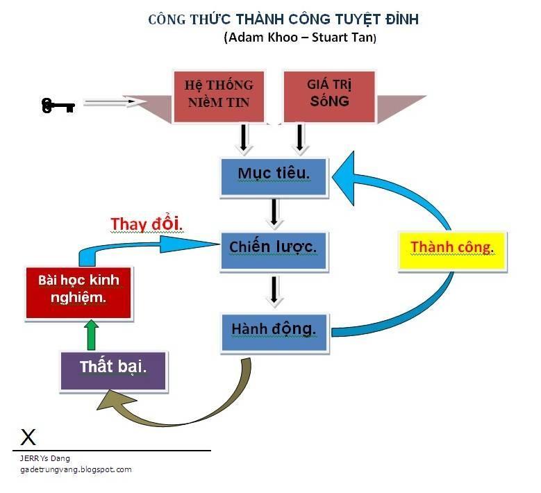 7 nguyên tắc vàng từ Robert Kiyosaki - Tác giả 'Cha Giàu Cha Nghèo' đúc kết