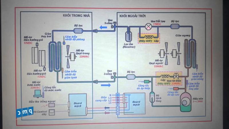 12 Yếu Tố Vàng Khi Tiếp Nhận Căn Hộ Chung Cư - Hành Trình Hoàn Hảo
