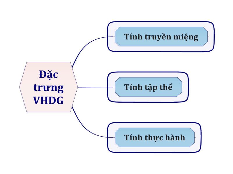 6 Bài soạn Khái quát văn học dân gian Việt Nam (Ngữ văn 10) ấn tượng nhất